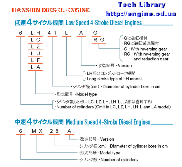 Hanshin diesel engine