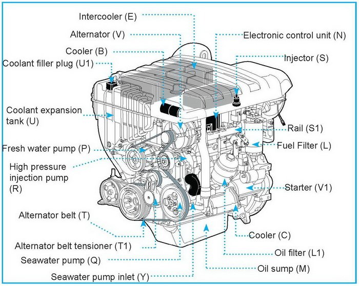 VM MOTORI engine Manuals & Parts Catalogs