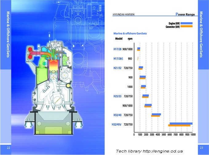 HYUNDAI HIMSEN diesel generator for Marine and Offshore application Catalog