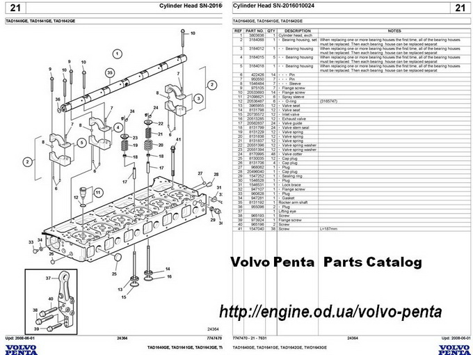 Volvo Penta parts catalog