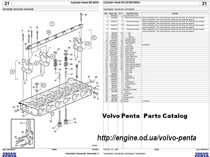 Volvo D12 Engine Parts Diagram - Diagram Resource Gallery