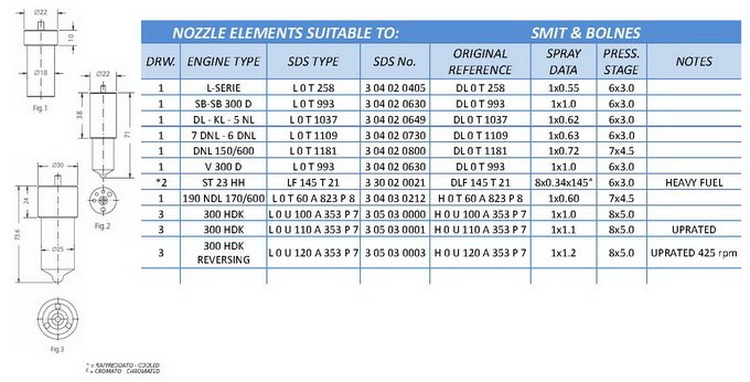 Nozzle elements suitable to Bolnes diesel engines