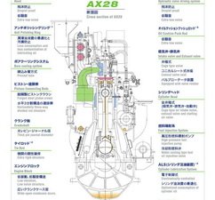 Akasaka-4str-diesel-features