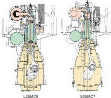 Hanshin MAN B&W 35MC diesel engine