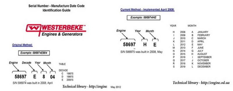 Westerbeke serial number identification
