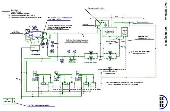 Remote control Pneumatic diagram of MAN B&W 26-42MC engine. Stop position.