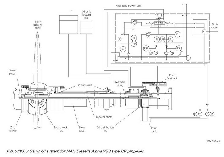 BMZ 6DKRN42/136-10 (L42MC) engine