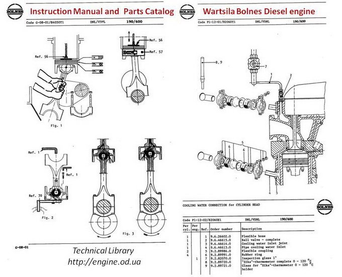 Instruction and Parts Catalog for Bolnes Wartsila diesel engines