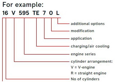 MTU 396, 595, 956, 1163 engine symbols