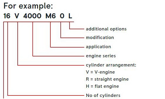 MTU 1800, 2000, 4000, 8000 engine symbols