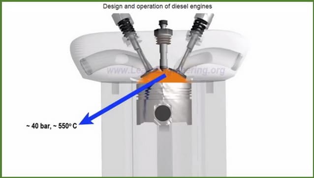 How diesel engine works