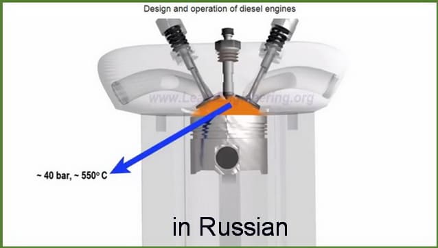 How diesel engine works in Russian